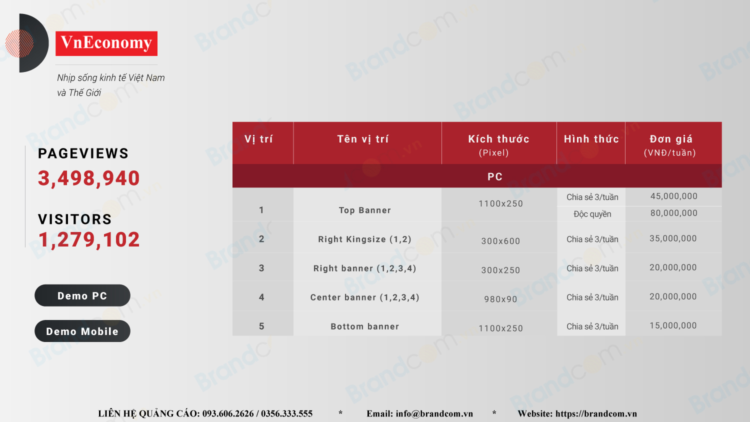 Bảng giá quảng cáo báo điện tử Vneconomy