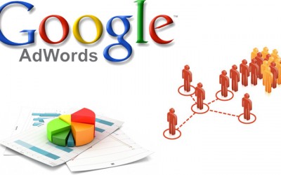 Phiên đấu giá trong quảng cáo Google Adwords là gì?