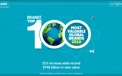 Công bố Top 100 thương hiệu giá trị nhất toàn cầu 2018 của BrandZ