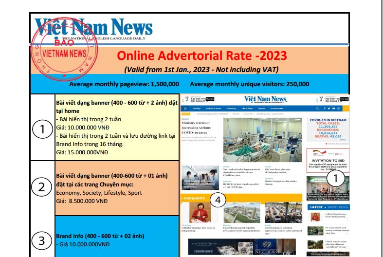 Bảng giá quảng cáo báo Vietnamnews