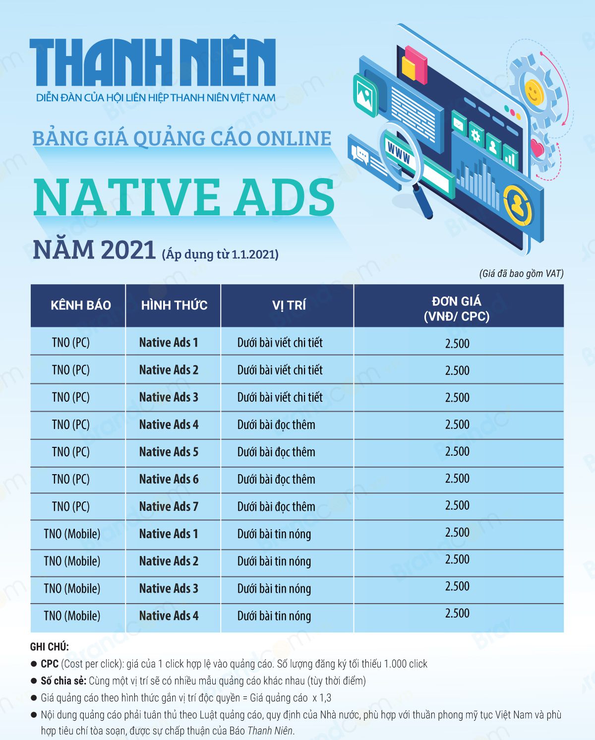 Bảng giá quảng cáo báo Thanh Niên online 2021