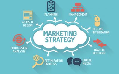 Định nghĩa về một Strategic Marketing Agency