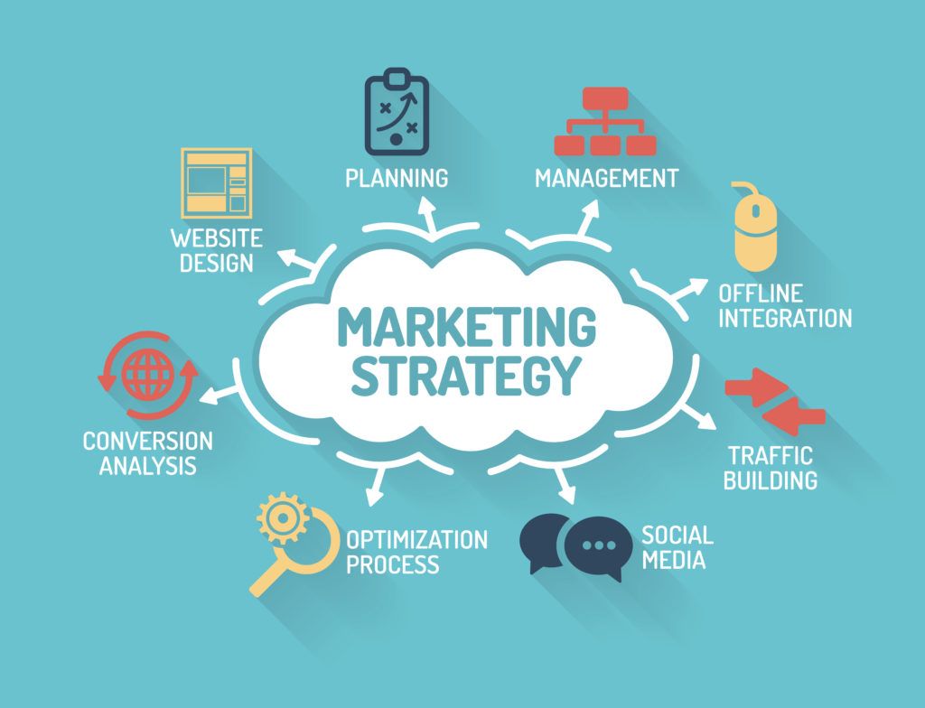 Định nghĩa về một Strategic Marketing Agency | Multicontents