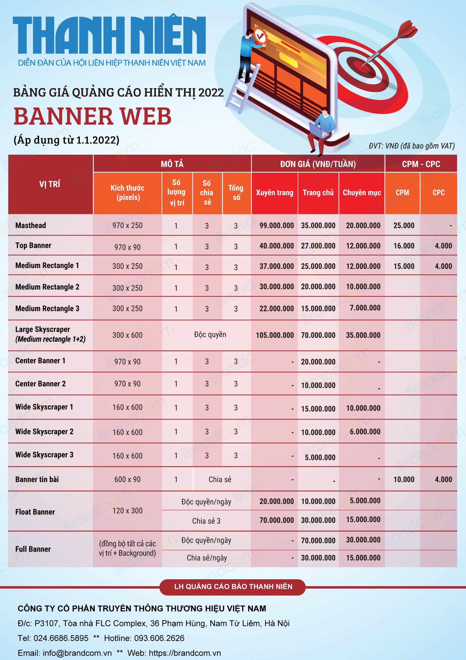 Bảng giá quảng cáo báo Thanh Niên online 2022