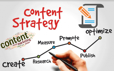 Làm thế nào để tạo ra chiến lược Content Marketing hiệu quả