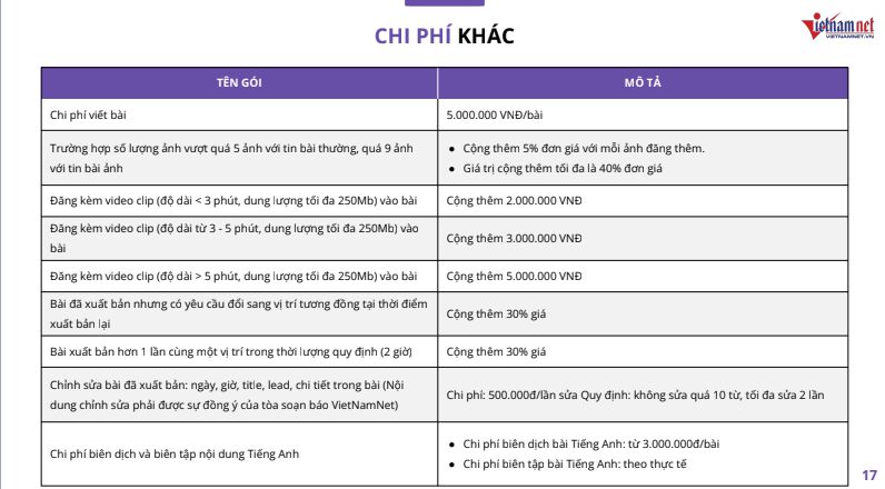 Bảng giá đăng bài PR báo vietnamnet