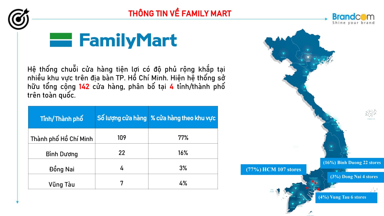 Quảng cáo LCD tại Family Mart 2026 mới nhất