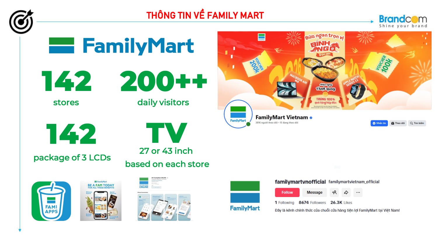 Quảng cáo LCD tại Family Mart 2026 mới nhất