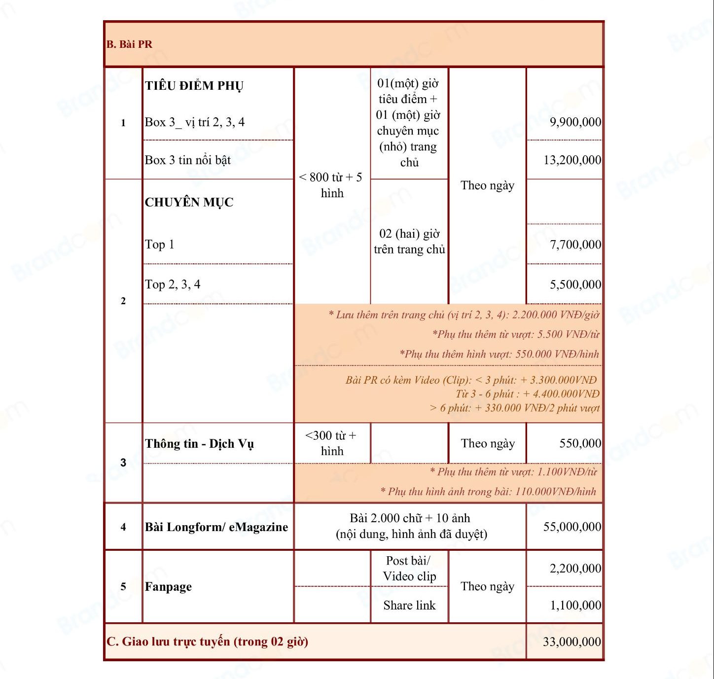 Bảng giá quảng cáo trên báo điện tử phunuonline.com.vn