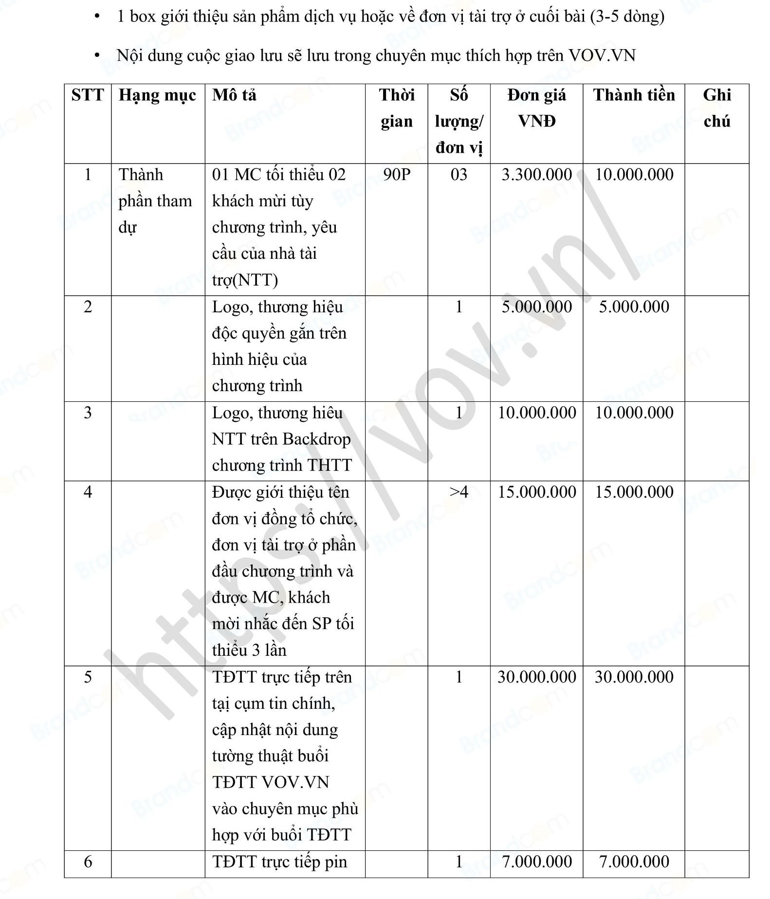 Báo giá đăng bài viết PR trên báo điện tử VOV