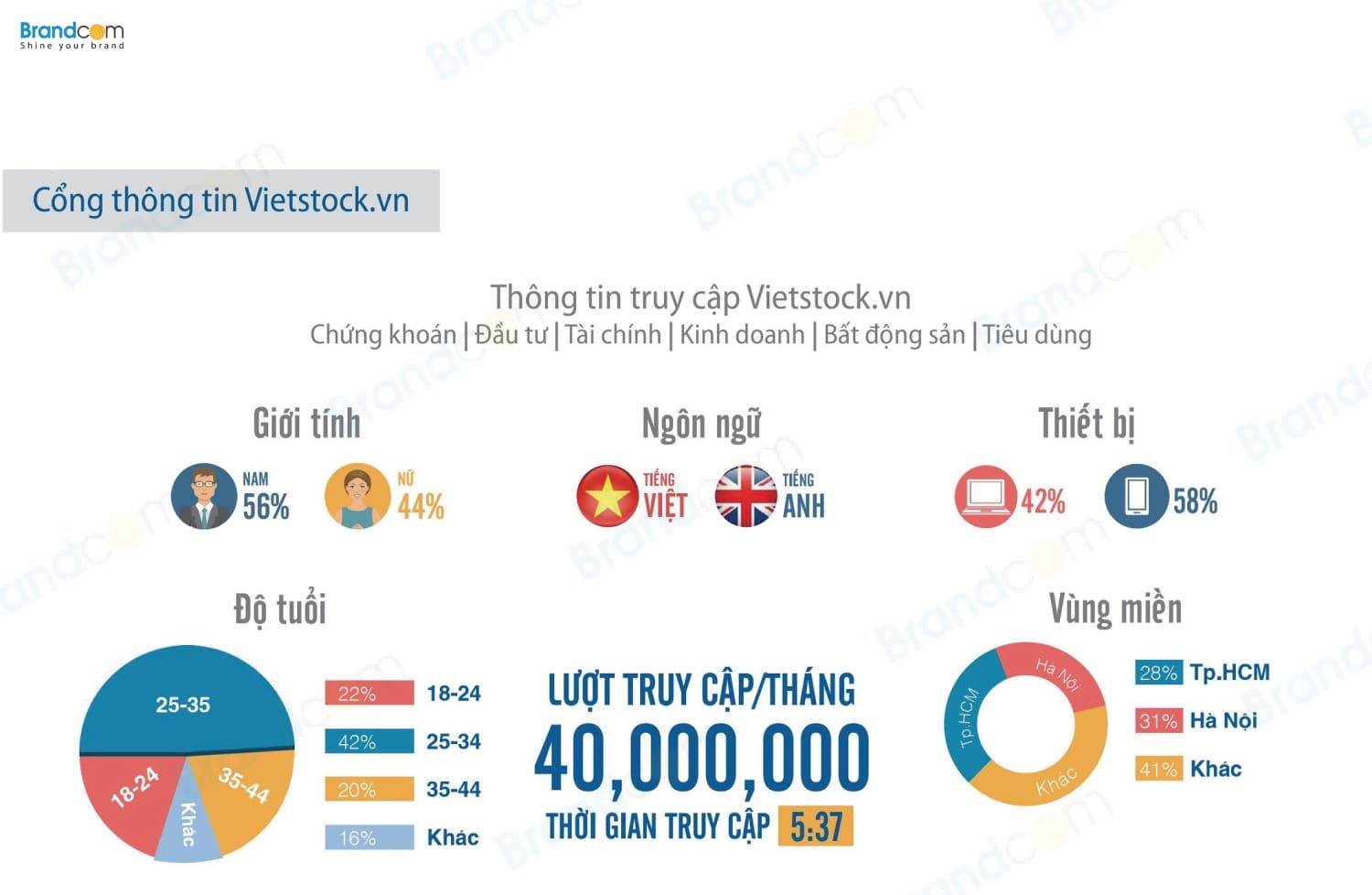 Báo giá quảng cáo banner trên Vietstock 2026 mới nhất