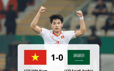 Báo giá các trận đấu bóng đá nam giải AFC U23 Asian Cup 2026