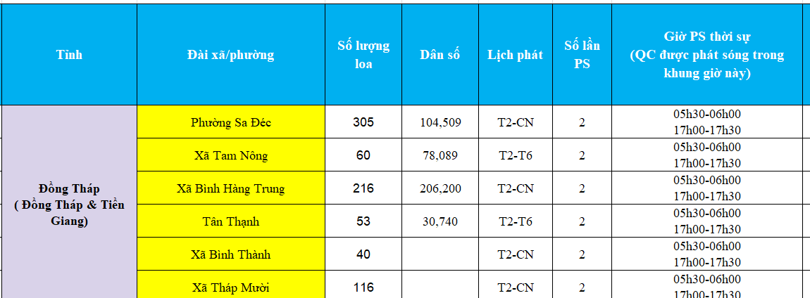 Báo giá quảng cáo loa phát thanh tại Đồng Tháp mới nhất 2026