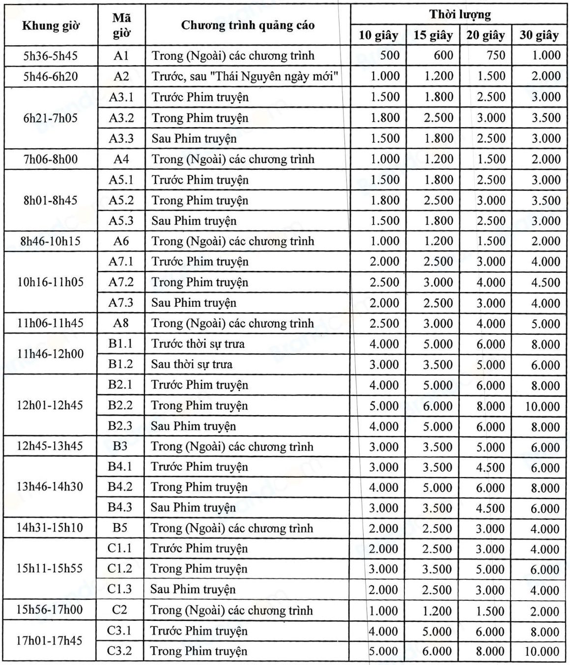 Bảng giá booking quảng cáo truyền hình Đài truyền hình Thái Nguyên
