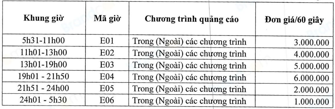 Bảng giá booking quảng cáo truyền hình Đài truyền hình Thái Nguyên