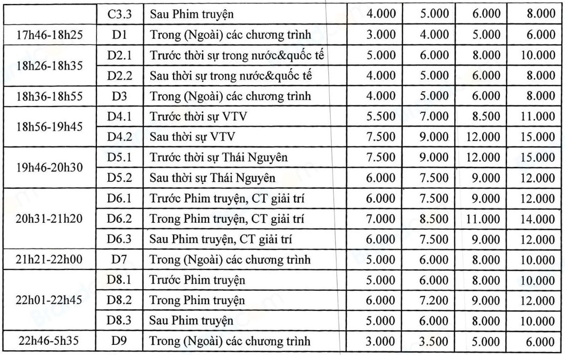 Bảng giá booking quảng cáo truyền hình Đài truyền hình Thái Nguyên