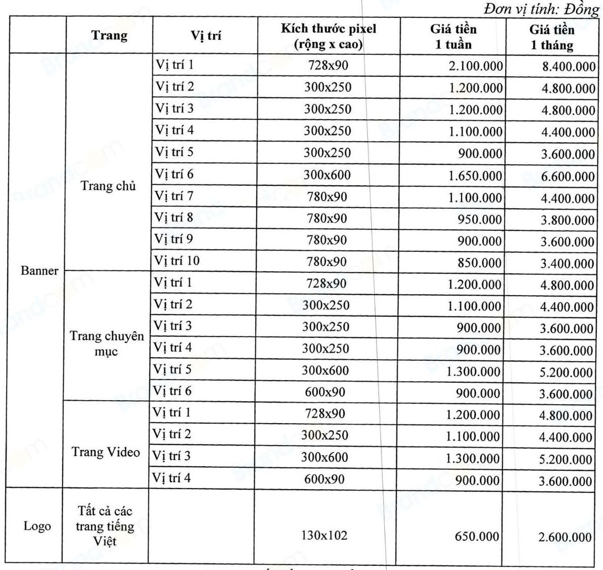 Bảng giá booking Quảng cáo TVC - Website Truyền hình Thái Nguyên