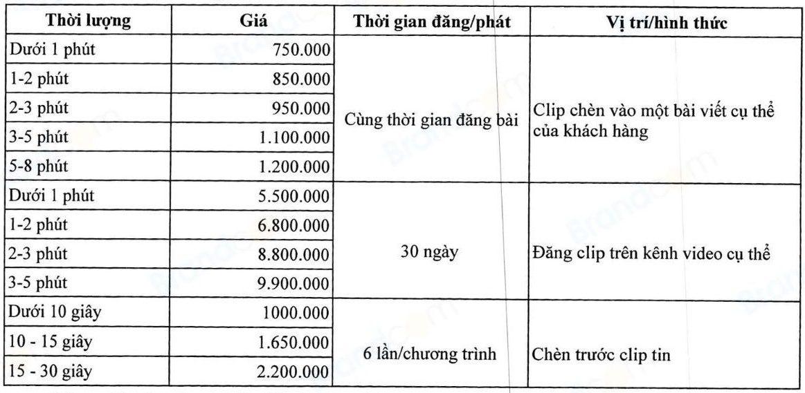 Bảng giá booking Quảng cáo TVC - Website Truyền hình Thái Nguyên