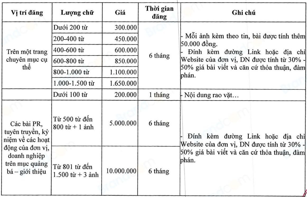 Bảng giá booking Quảng cáo TVC - Website Truyền hình Thái Nguyên