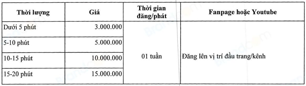 Bảng giá booking Quảng cáo TVC - Website Truyền hình Thái Nguyên
