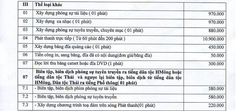 Bảng giá booking quảng cáo trên sóng phát thanh Truyền hình Điện Biên
