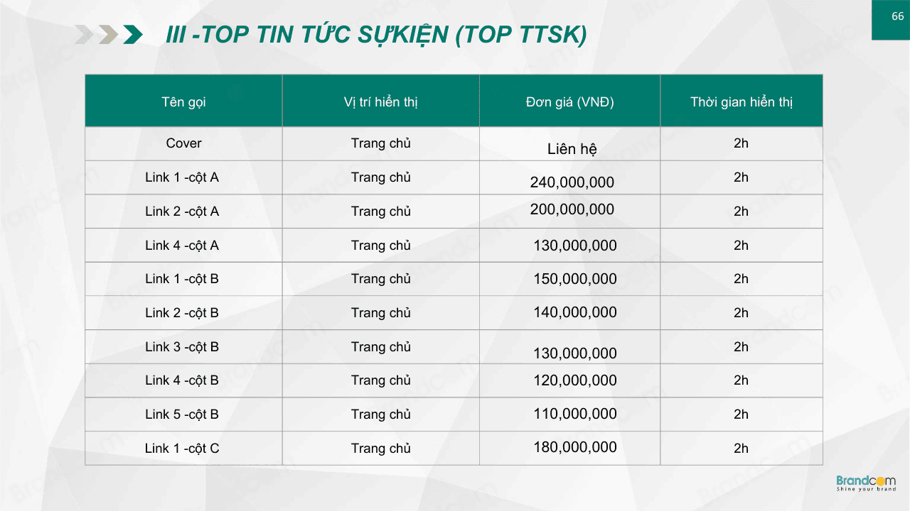 Bảng giá bài PR trên báo điện tử Dân Trí 2026 mới nhất