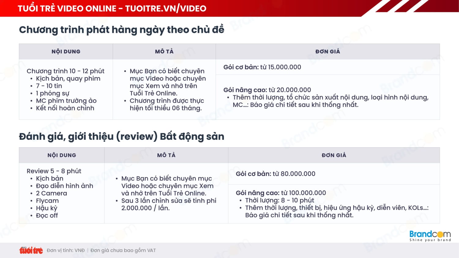 Bảng giá quảng cáo báo Tuổi trẻ Online 2026 mới nhất