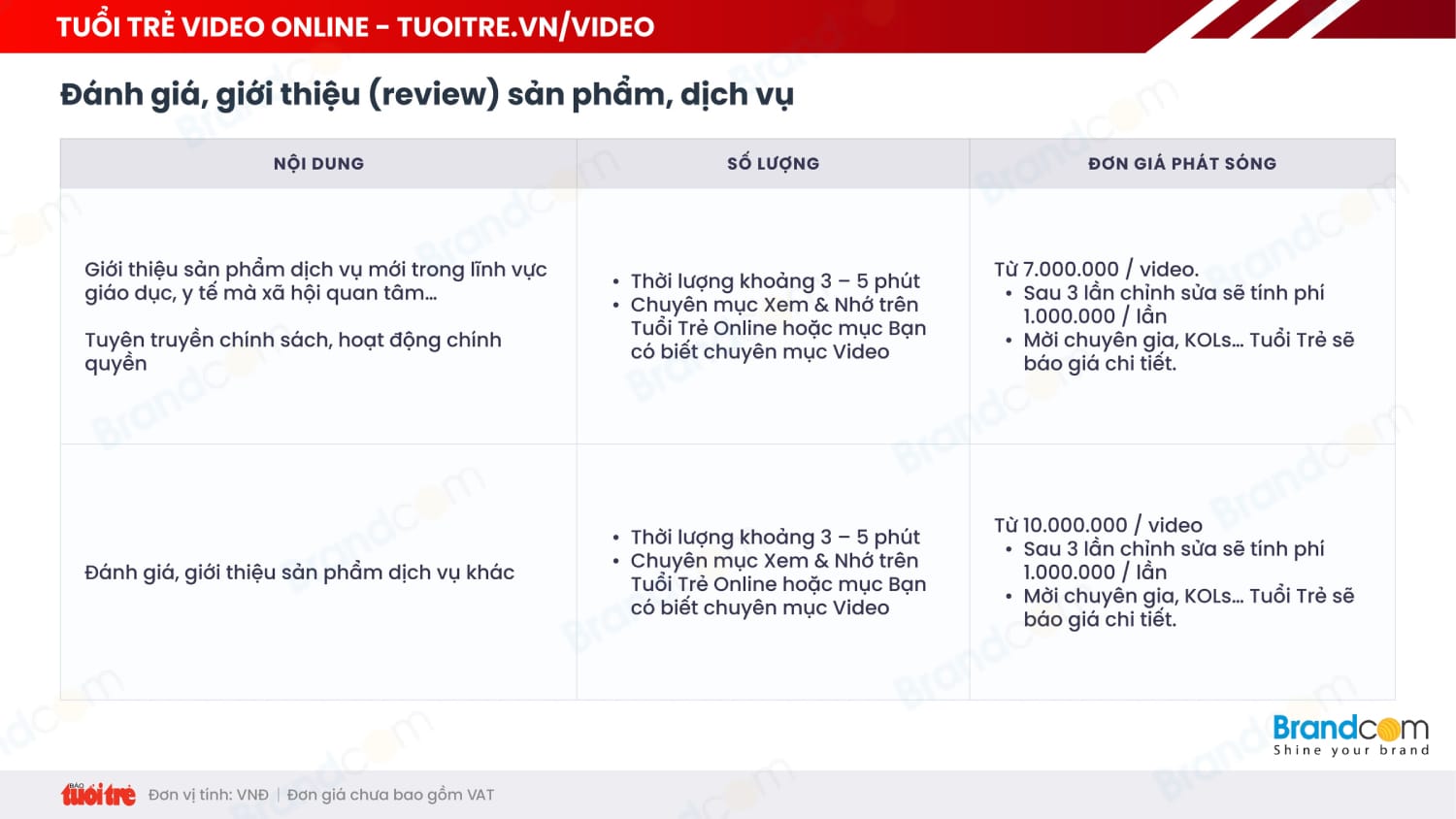 Bảng giá quảng cáo báo Tuổi trẻ Online 2026 mới nhất