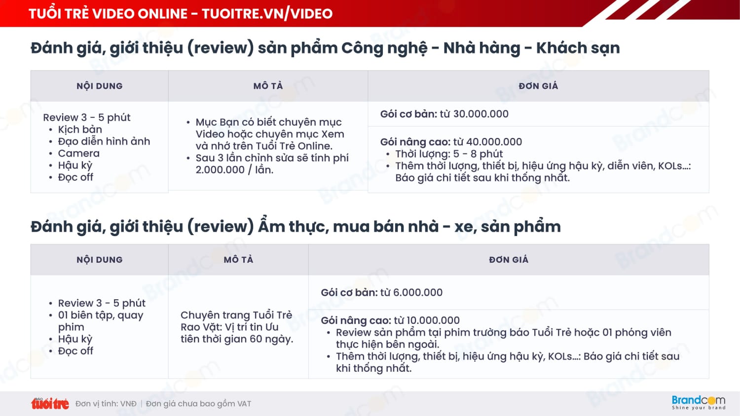 Bảng giá quảng cáo báo Tuổi trẻ Online 2026 mới nhất