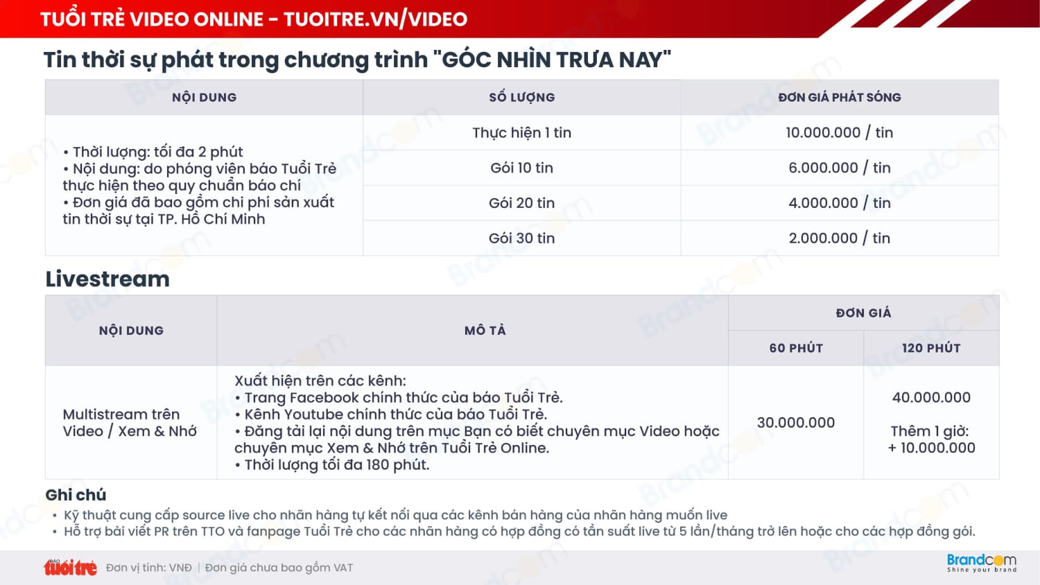 Bảng giá quảng cáo báo Tuổi trẻ Online 2026 mới nhất