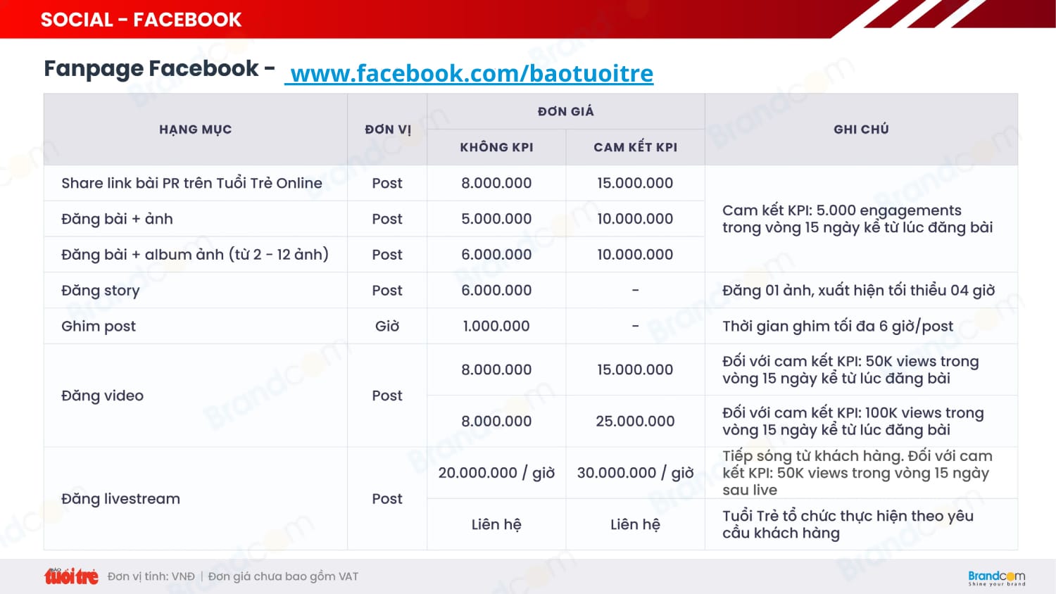 Bảng giá quảng cáo báo Tuổi trẻ Online 2026 mới nhất