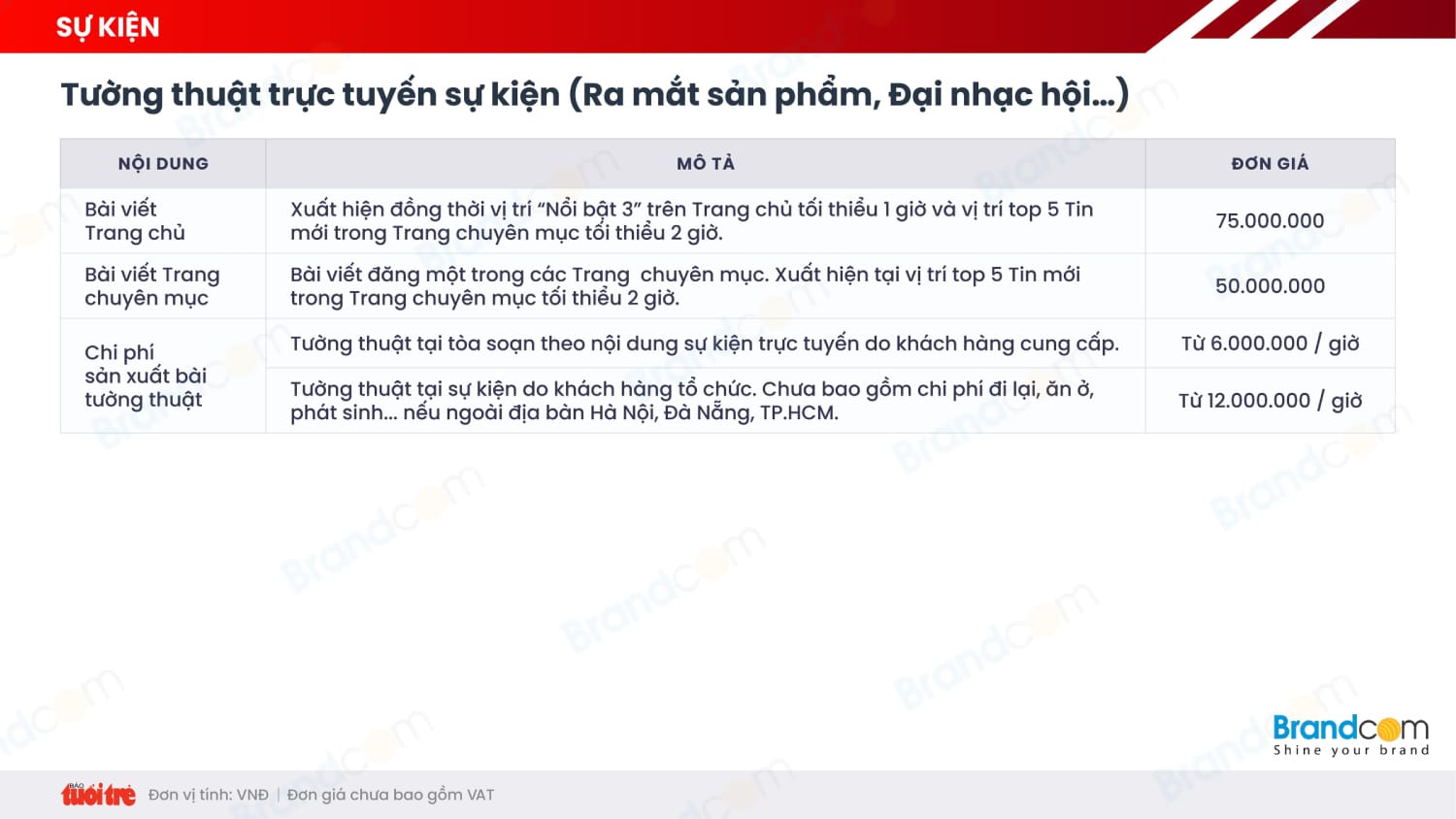 Bảng giá quảng cáo báo Tuổi trẻ Online 2026 mới nhất