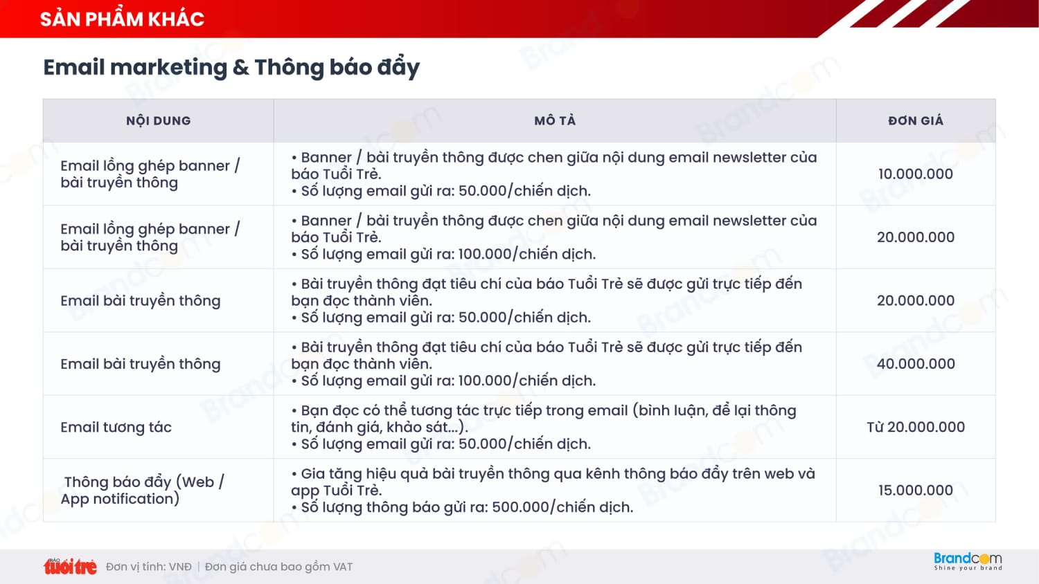 Bảng giá quảng cáo báo Tuổi trẻ Online 2026 mới nhất