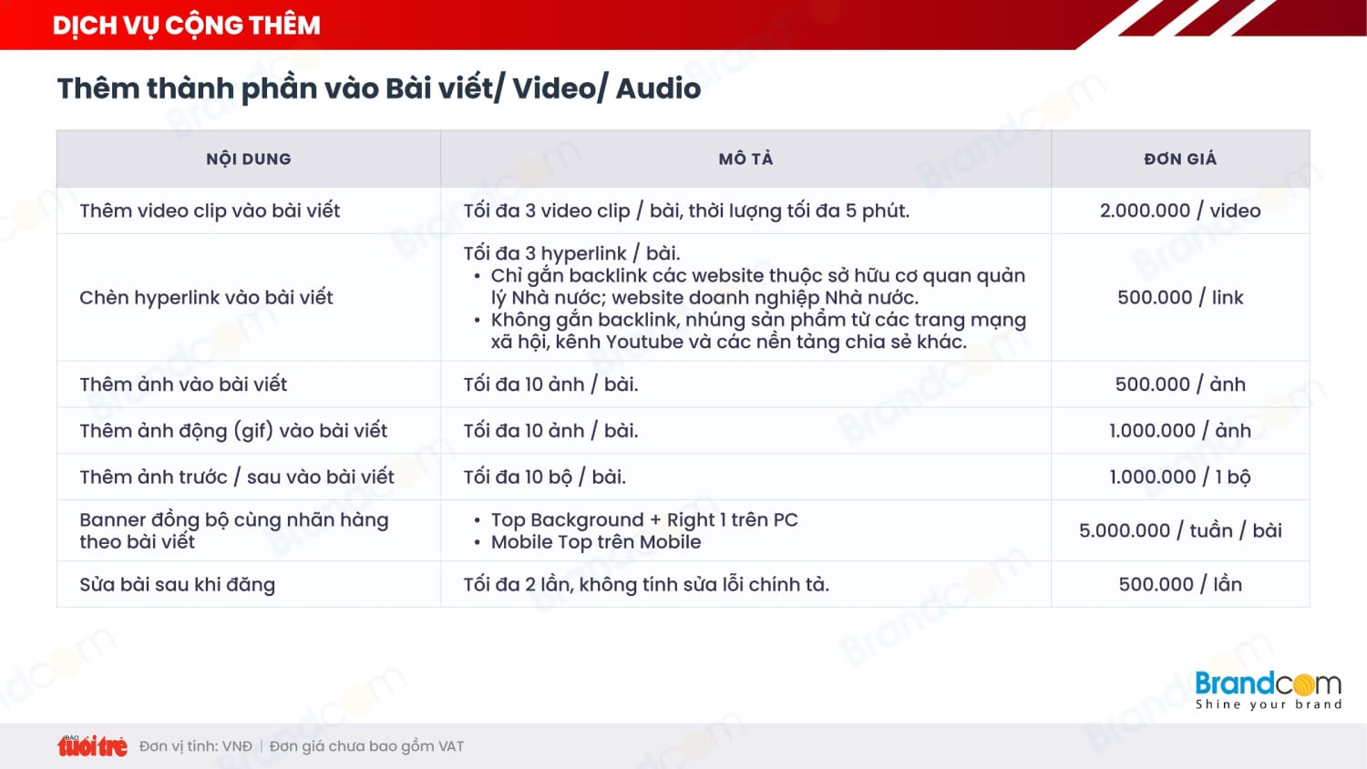 Bảng giá quảng cáo báo Tuổi trẻ Online 2026 mới nhất