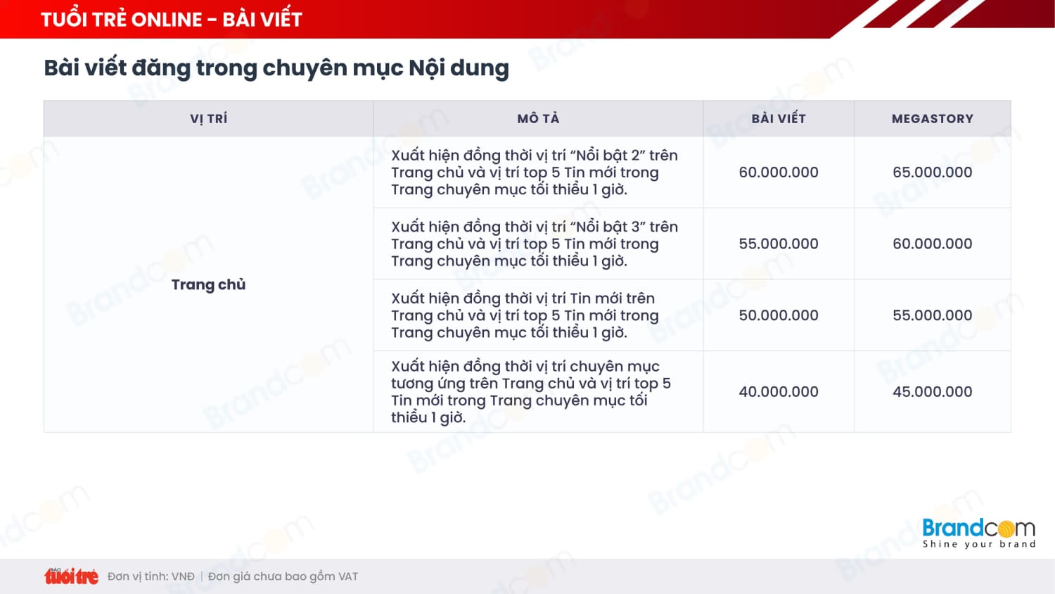 Bảng giá quảng cáo báo Tuổi trẻ Online 2026 mới nhất