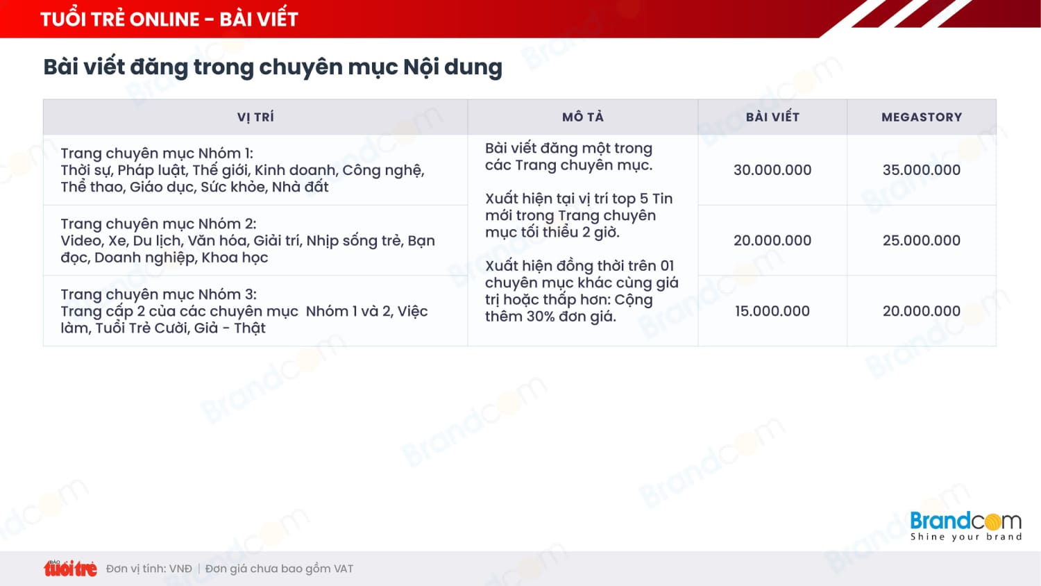 Bảng giá quảng cáo báo Tuổi trẻ Online 2026 mới nhất