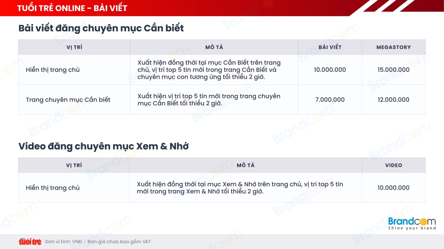 Bảng giá quảng cáo báo Tuổi trẻ Online 2026 mới nhất