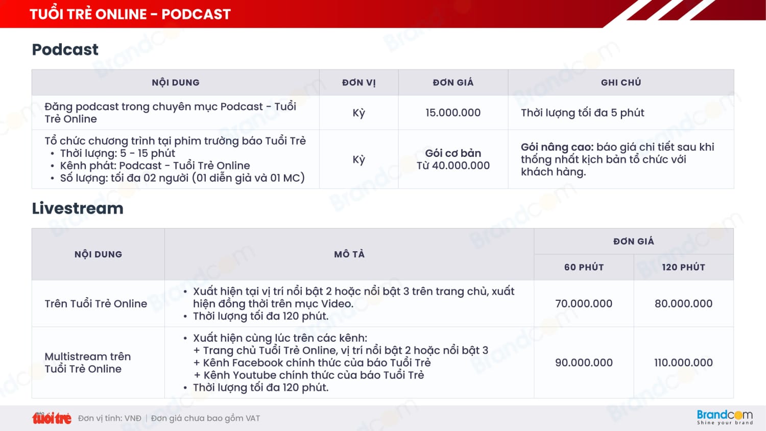Bảng giá quảng cáo báo Tuổi trẻ Online 2026 mới nhất