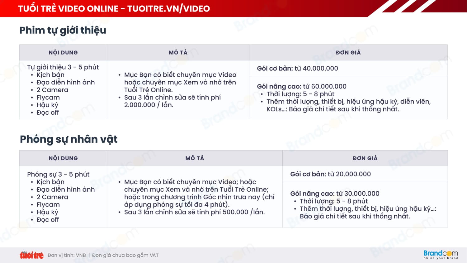 Bảng giá quảng cáo báo Tuổi trẻ Online 2026 mới nhất
