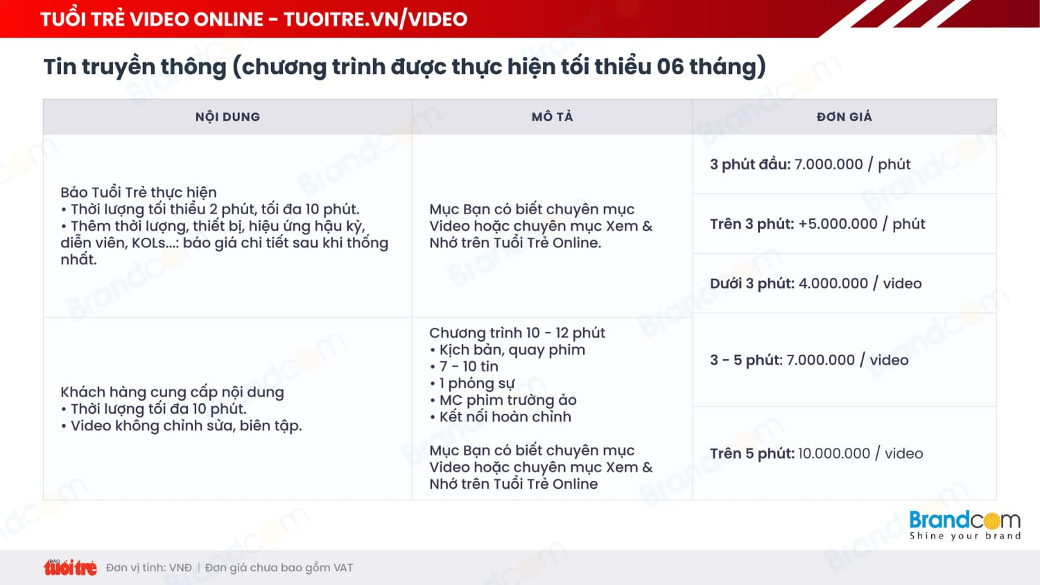 Bảng giá quảng cáo báo Tuổi trẻ Online 2026 mới nhất