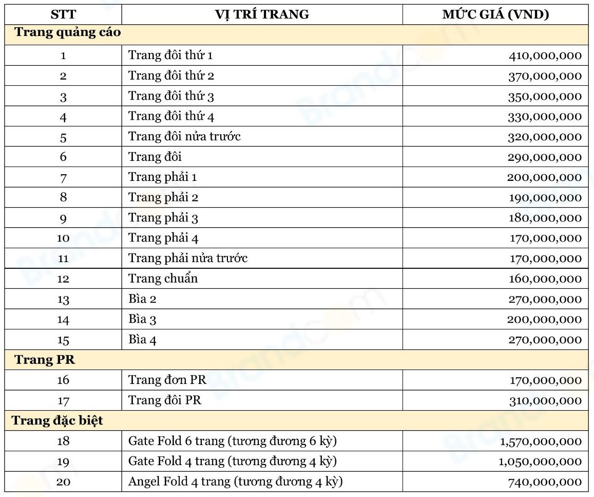 Bảng giá quảng cáo Tạp chí in Forbes Việt Nam 2025