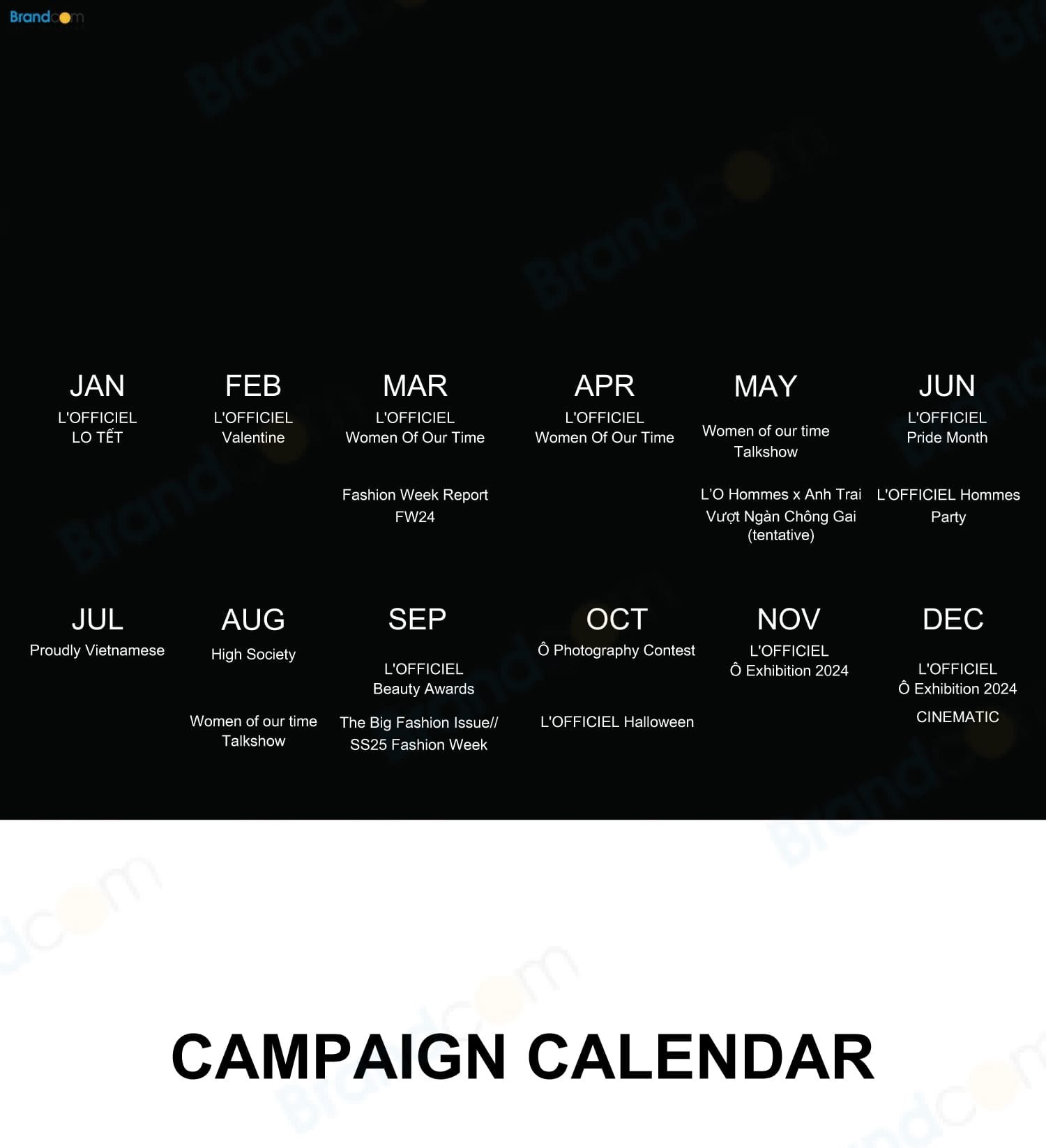 Báo giá quảng cáo L'Officiel Vietnam Media Kit 2026 mới nhất