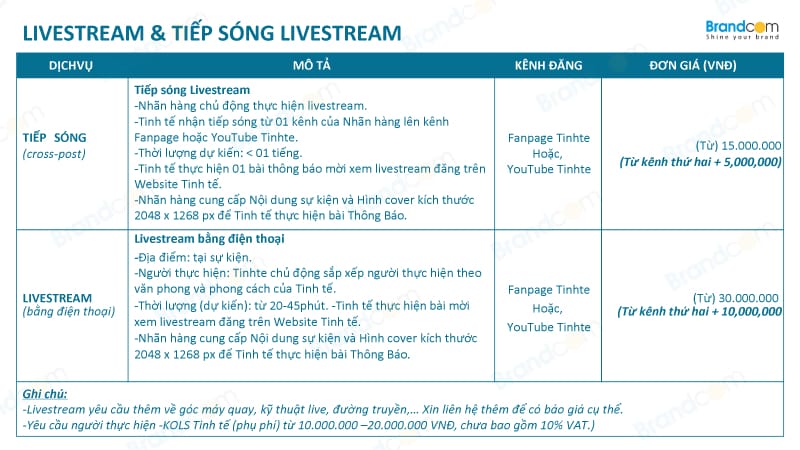 Báo giá quảng cáo trên tinhte.vn mới nhất 2026