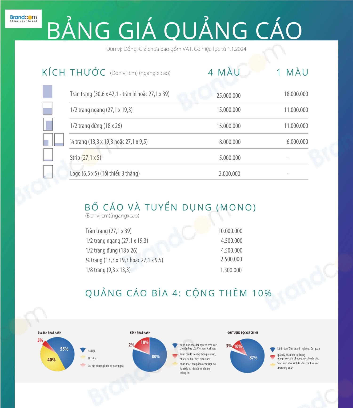 Bảng giá quảng cáo Báo Đầu Tư báo giấy mới nhất