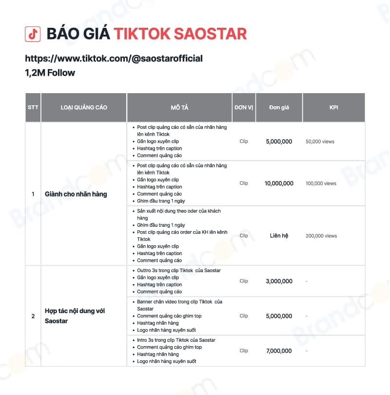 Báo giá quảng cáo báo điện tử Saostar 2026 mới nhất