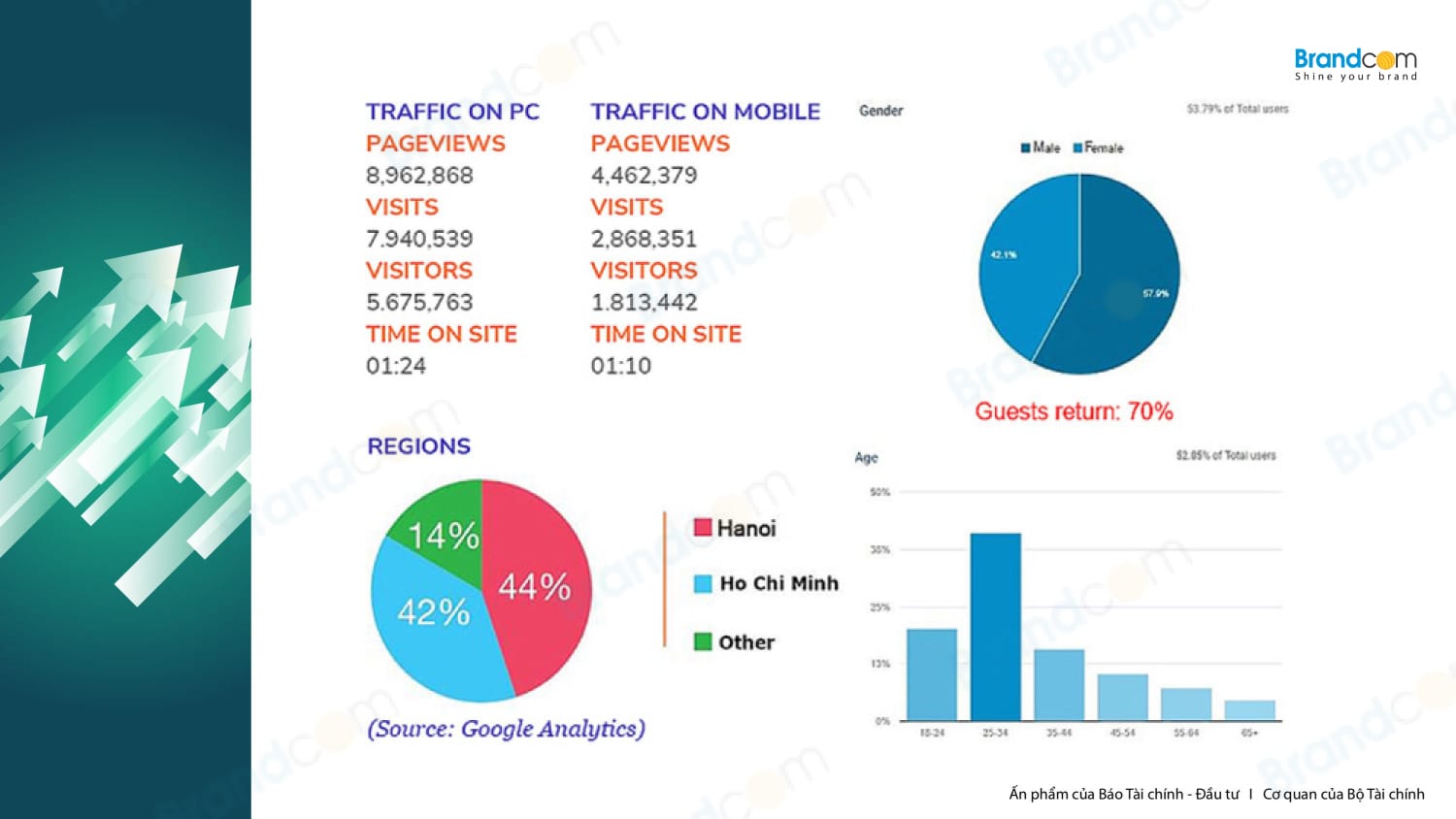 Báo giá quảng cáo báo điện tử Vietnam Investment Review 2026