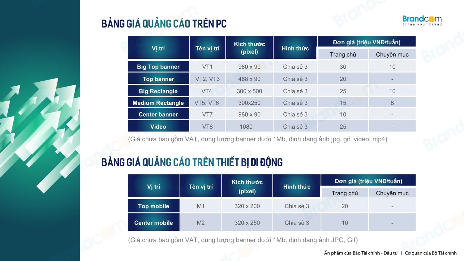 Báo giá quảng cáo báo điện tử Vietnam Investment Review 2026