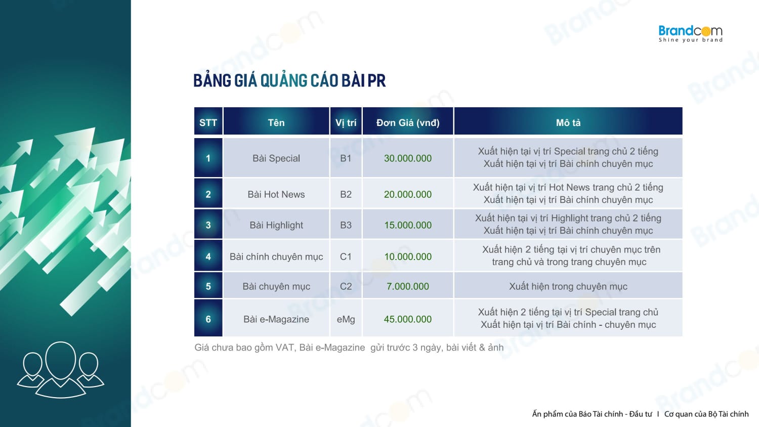 Báo giá quảng cáo báo điện tử Vietnam Investment Review 2026