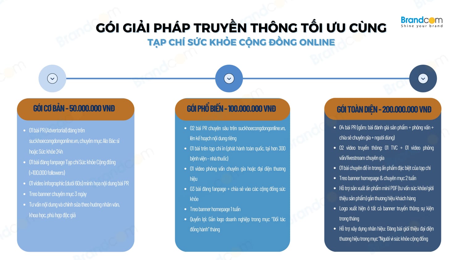 Bảng giá quảng cáo Tạp chí Sức Khỏe Cộng Đồng năm 2026 mới nhất