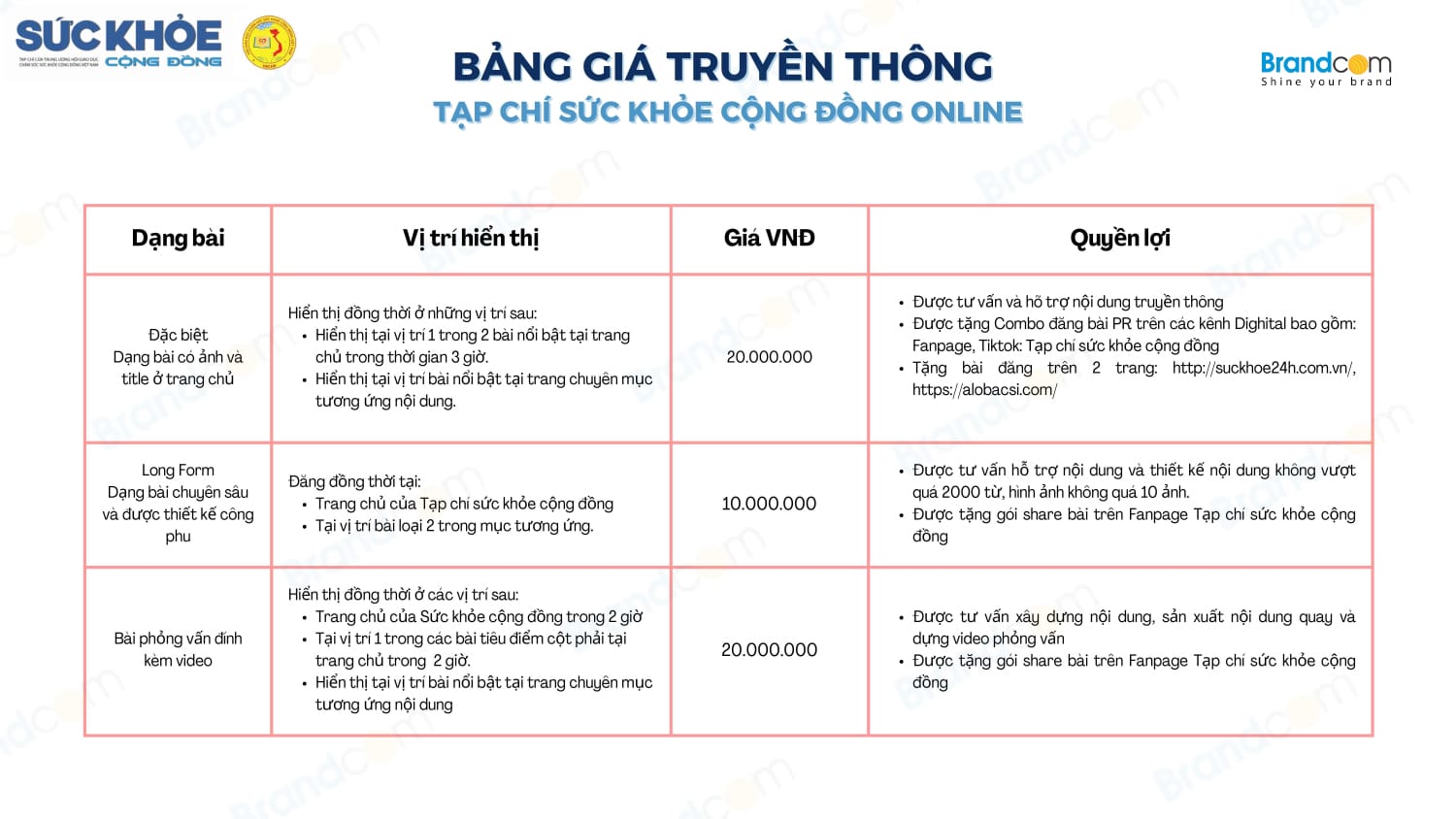Bảng giá quảng cáo Tạp chí Sức Khỏe Cộng Đồng năm 2026 mới nhất